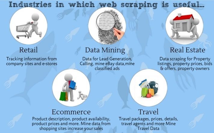 Data Scraping