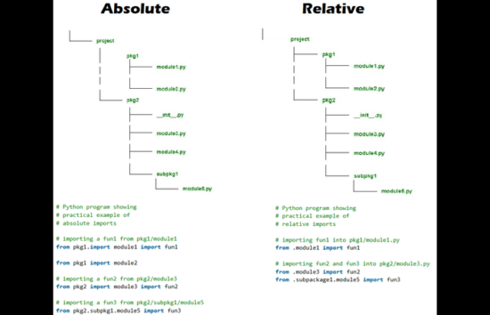 Python absolute vs relative imports
