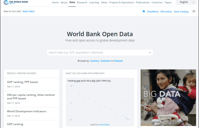 World Bank Open Data