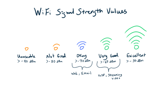 Check Your Wi-Fi Signal