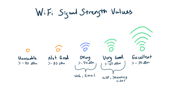 SOLUTION 5: Check Wi-Fi Signal Strength